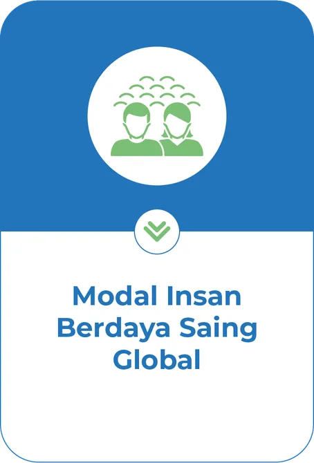 Globally Competitive Human Capital