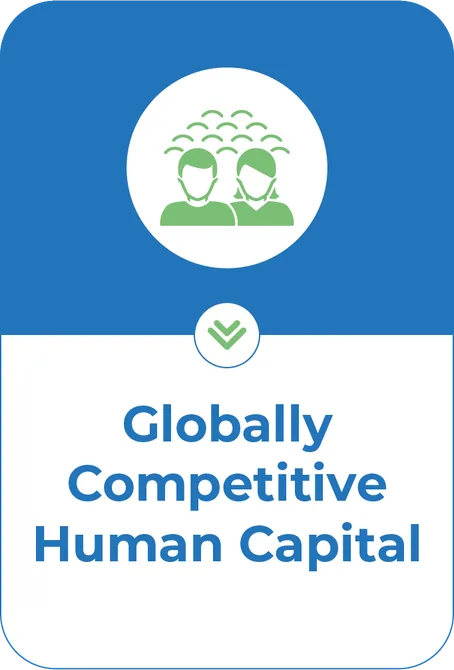 Globally Competitive Human Capital