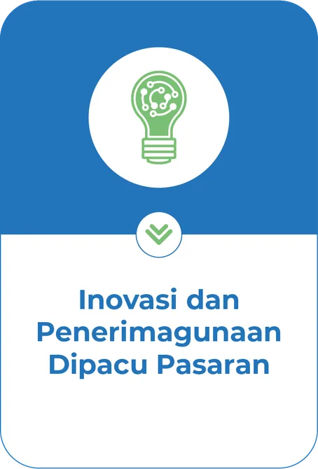 Market-Driven Innovation and Adoption
