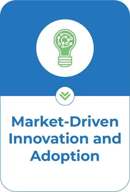Market-Driven Innovation and Adoption