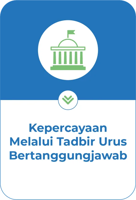 Trust via Responsible Governance